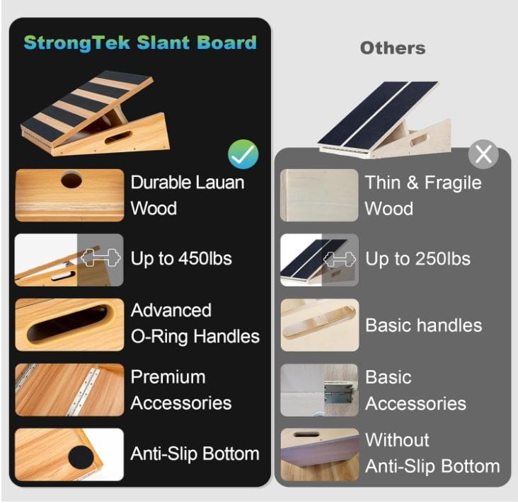 Sturdy Slant Board Material Options Sturdy Slant Board Material Options